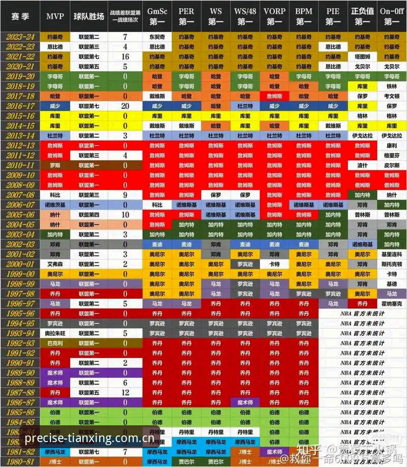 NBA数据实时追踪与等待刷新，天行体育平台中国区官网的过去、现在和未来